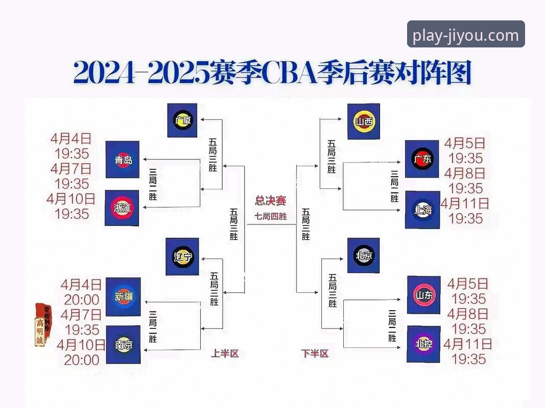 CBA季后赛浙江逆转宁波完整指南：九游用户如何通过2026九游最新版本追踪赛事动态